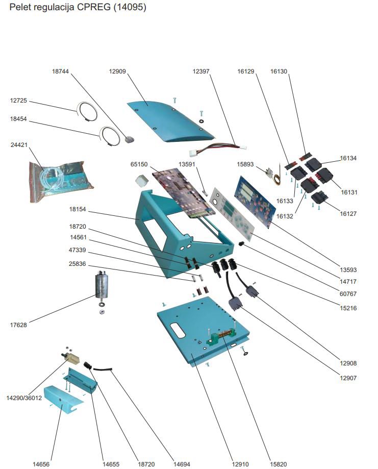 Pelet regulacija CPREG